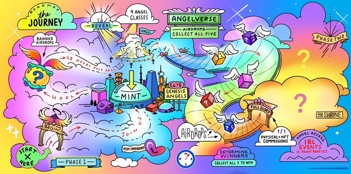 CITY OF ANGELS ✨ tweet media