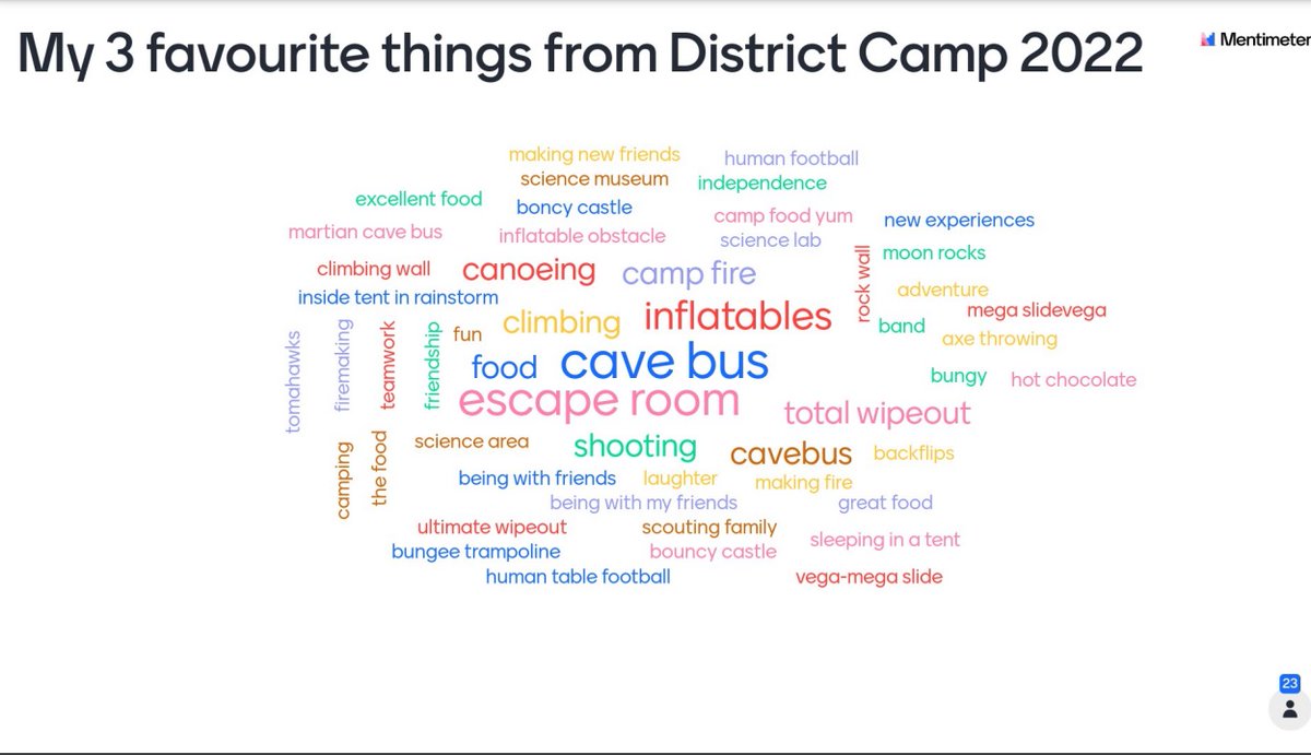 2ndstubbscouts's tweet photo. This is a word cloud our Young People did after #DistrictCamp2022 to list their 3 favorite activites of the weekend @fwscouts @HampshireScouts - I see @FarehamBand gets a mention - along with food #cavebus and inflatables https://t.co/mFl0ItheBj