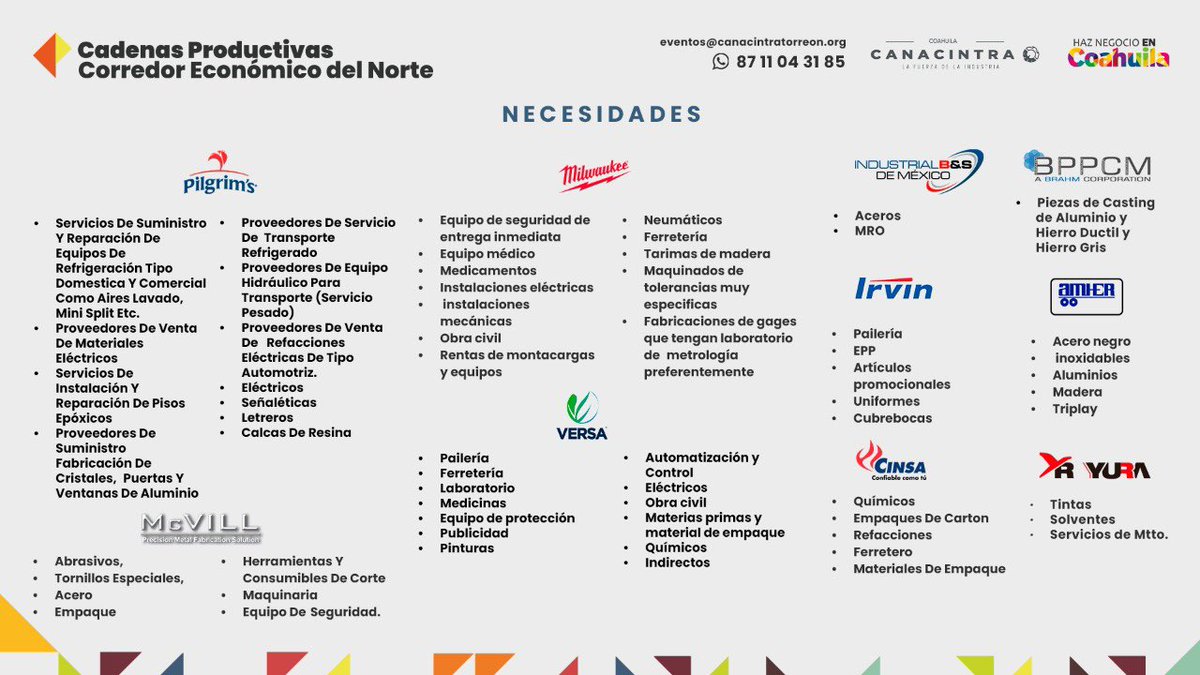 miguelmelate's tweet photo. Si tu eres de #TorreonCoahuila deberias de estar presente en este tipo de eventos, te comparto las necesidades de las siguientes empresas. 

#Torreon
#Coahuila 
#CanacintraTorreon https://t.co/20IwVahIQw