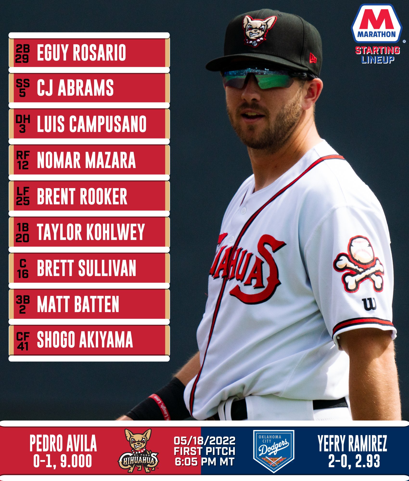 El Paso Chihuahuas on Twitter "Tonight's lineup in OKC First Pitch 6