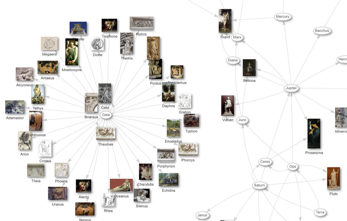 Roman deities on <a href="/wikidata/">Wikidata</a>
w.wiki/5BLV 

(A)-[has child]->(B)

The identity of Cupid is of course problematic. And if there was a bit of #OWL in WD, he won't have 2 mothers :)

(anyway, some work is needed to complete this dataset)

cc <a href="/GiorgiaLodi/">Giorgia Lodi</a> 
#SPARQL #wikidata