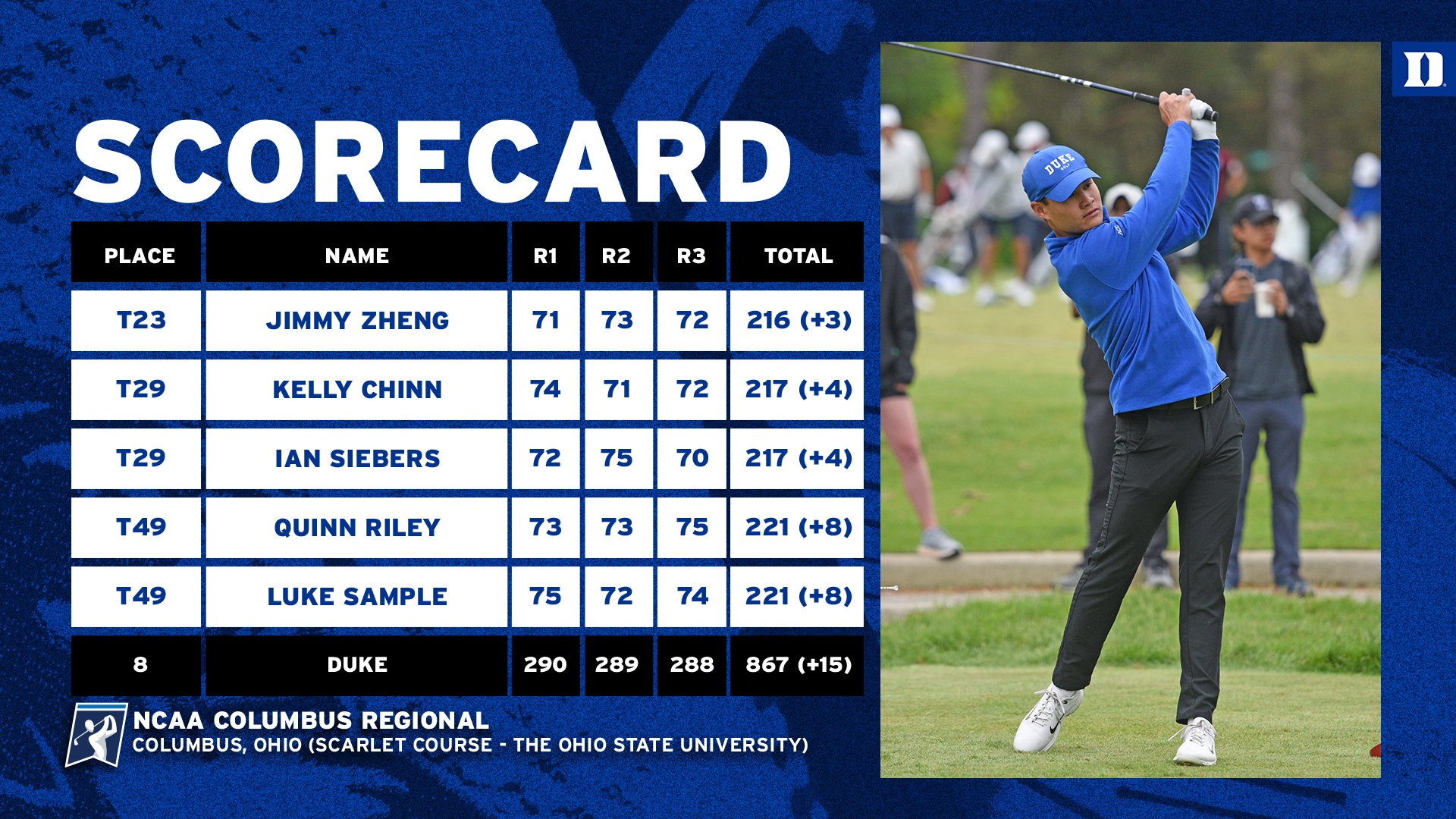 Golf results outlet