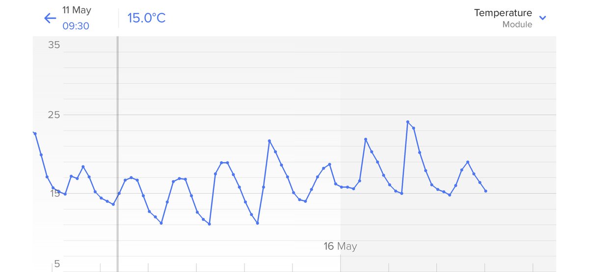 Kevin GEORGES tweet media