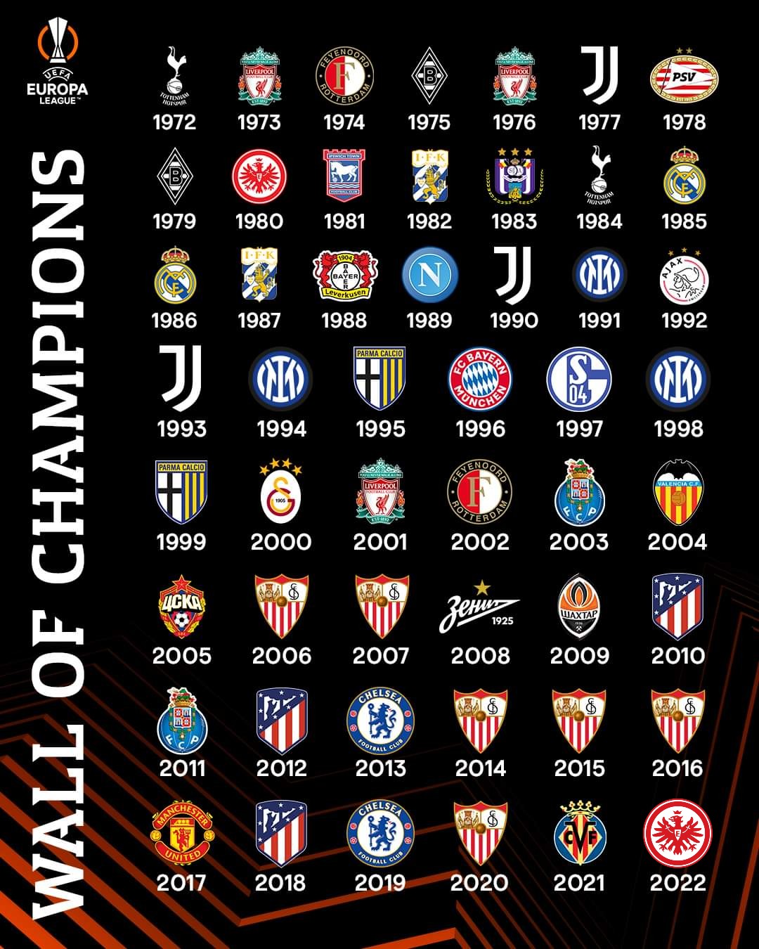 X 上的 Curiosidades Europa：「Todos os campeões da história da Champions  League.  / X