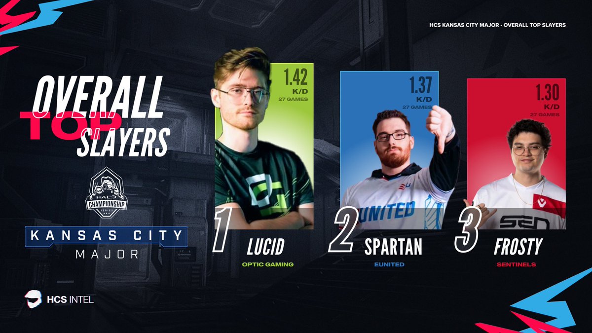 HCS Intel tweet media