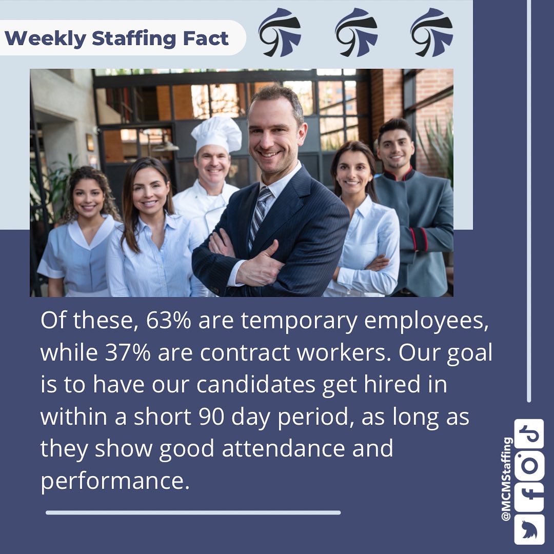 Getting a full time job through a staffing company is more common than you think.
Comment a heart if you have worked for a staffing company!
#staffing #staffingindustry #staffing #staffingagency #mcmstaffing #morecommon #hiring #fulltime #permanentposition #jobsearch #findingwork