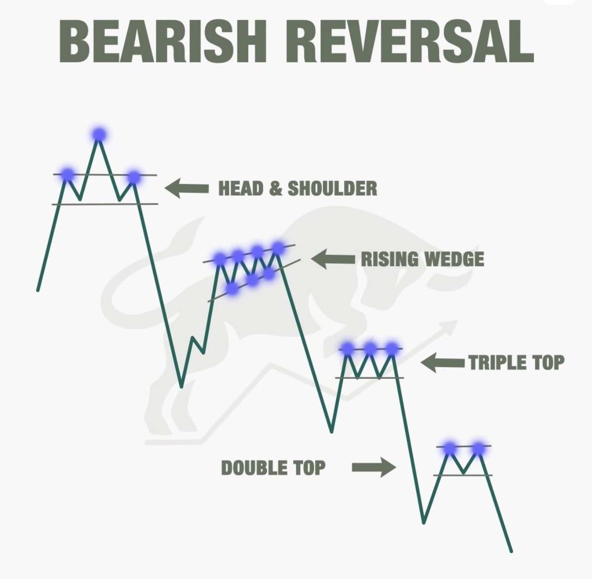 MapleStax's tweet photo. Learn these textbook Bearish Reversals!

$SPY $QQQ $TSLA $AAPL https://t.co/grd3pdz4Fk