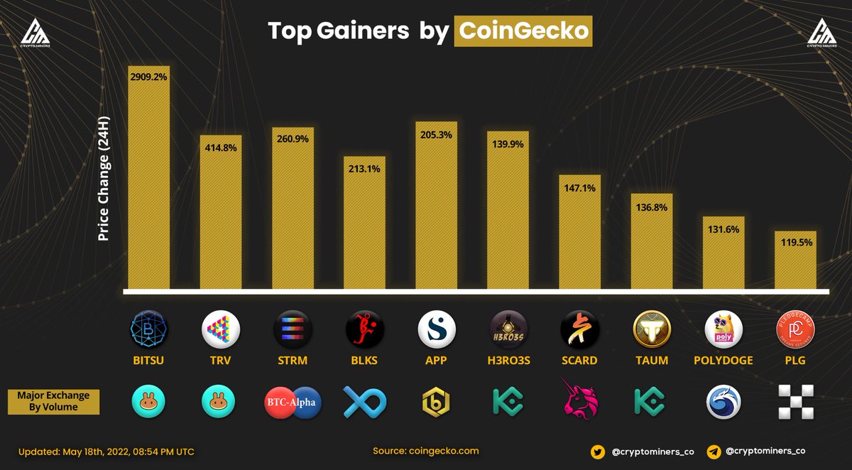 Crypto Miners tweet media