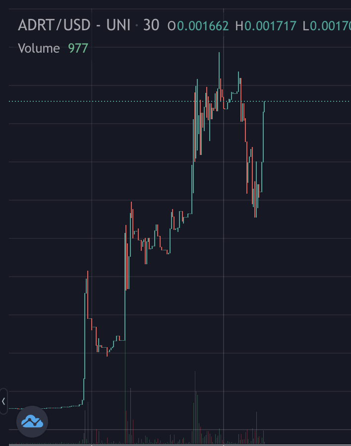 realdogen's tweet photo. $ADRT BEAST MODE

https://t.co/BqIVe7cMsU https://t.co/K8Qx6qv5W7