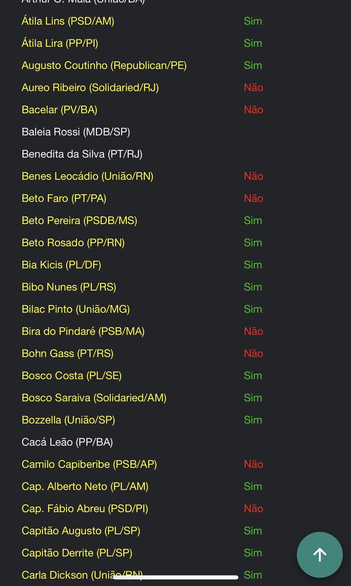 Por 290 votos a 144 foi aprovada a urgência do PL 2401/19 de autoria do governo sobre Homeschooling ou ensino domiciliar. A galeria está lotada de pais e filhos que praticam o Homeschooling. Grande dia!