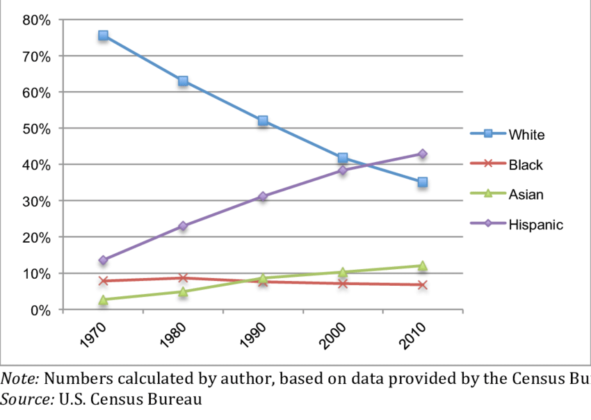 It was *not* migrants from blue states that turned California solid blue.