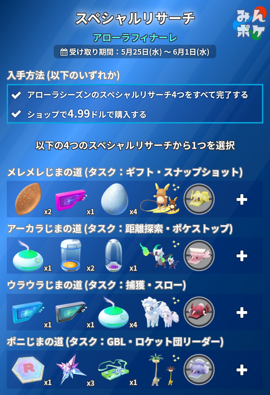 ポケモンgo攻略 みんポケ アローラフィナーレイベントの詳細をまとめました 開催期間 5月25日 水 10 00 5月31日 火 00 カラカラがaガラガラに進化可能 カプ4種が星5レイドに 4つのスペシャルリサーチから1つ 選択 報酬は有料アイテムなど