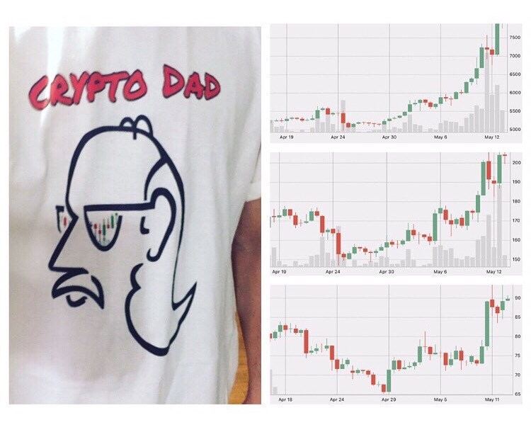 officialraddads's tweet photo. #cryptocurrency prices may be unpredictable, but #dadwear from https://t.co/AlAoIVUQR9 is always a rock solid buy - thats 'investment advice' that you can take to the bank. Oh yea, #weacceptbitcoin 👴 #raddadsofficial #bitcoin #btc #ethereum #weacceptcrypto #eth #giftsfordad #dad https://t.co/vmpZfmjkE7