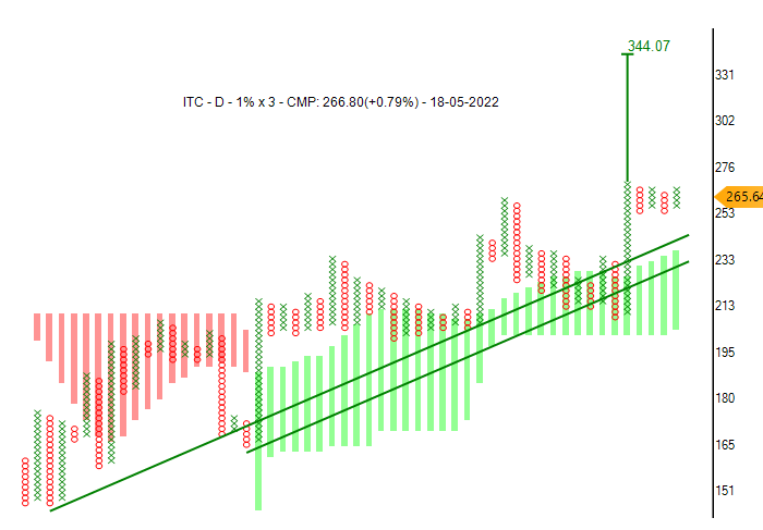 investparampara's tweet photo. #ITC #stocktobuy #FMCG-Cigarettes
#BullishBroadeningFT #TurteFT #T20 #SuperPattern #AFT #BearTrap #BullishPole #BullishSetup
ITC good to enter above 273-74 with SL 235, TG should be 300 and 340
*Stocks for Educational purposes only.
#Reweet #Like @investparampara https://t.co/DzBFdRmNYA