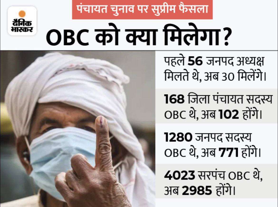 AbhayIndia's tweet photo. बीजेपी ने ओबीसी के साथ छल किया। https://t.co/qswYbFkE32