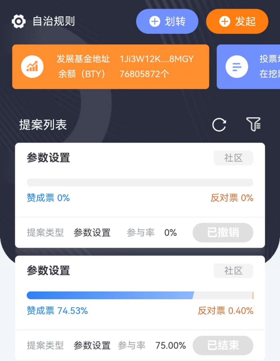 Bityuanofficial's tweet image. The first round of public test-parameter setting voting has ended, and a consensus has been reached with 74.53% of the votes in favor. The BTY airdrops of the participating addresses were distributed.🎁🎁
Thank you all for your participation and support.🤗🤗
#Bityuan #DAO