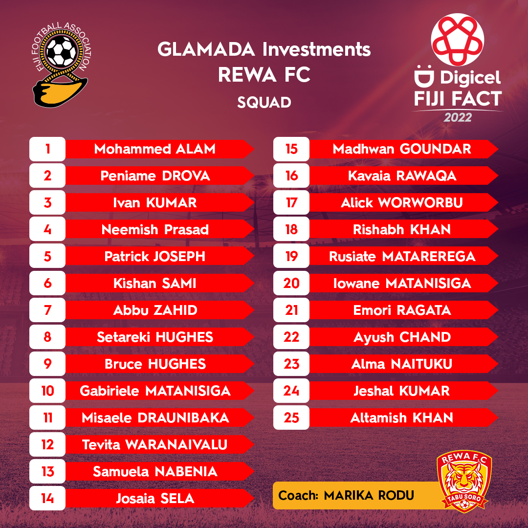 FijiFootball_'s tweet photo. REWA FC | The 25-member provisional squad for the Glamada Investments Rewa FC.
#DigicelFijiFact2022 #FijiFootball #RewaFC https://t.co/RY9ZWbivWk