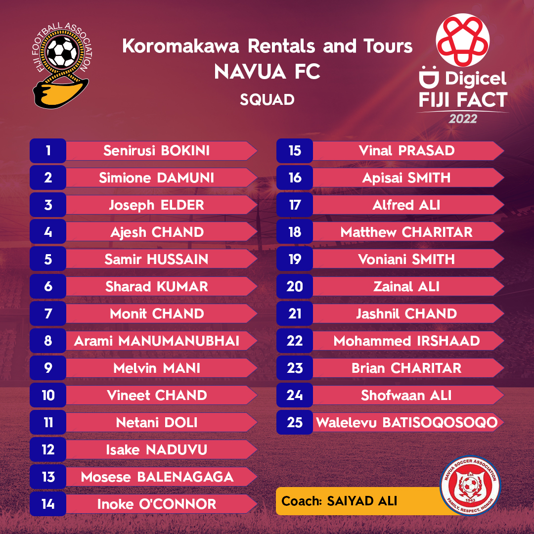 FijiFootball_'s tweet photo. NAVUA FC | The 25-member provisional squad for the Koromakawa Rentals and Tours Navua FC.
#DigicelFijiFact2022 #FijiFootball #NavuaFC https://t.co/55pzopKKGB