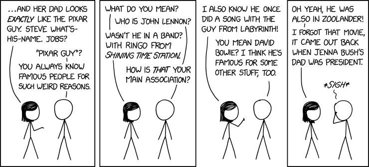xkcdComic's tweet image. Mainly Known For xkcd.com/2621/ m.xkcd.com/2621/