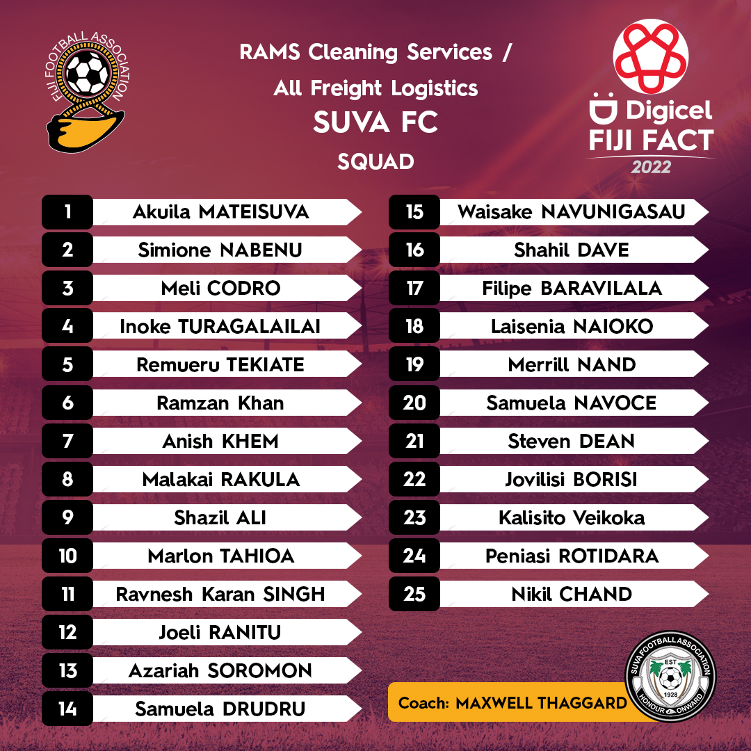 FijiFootball_'s tweet photo. SUVA FC | The 25-member provisional squad for the defending champion, Rams Cleaning Services / All Freight Logistics Suva FC.
#DigicelFijiFact2022 #FijiFootball #SuvaFC https://t.co/0RtjkhHba5