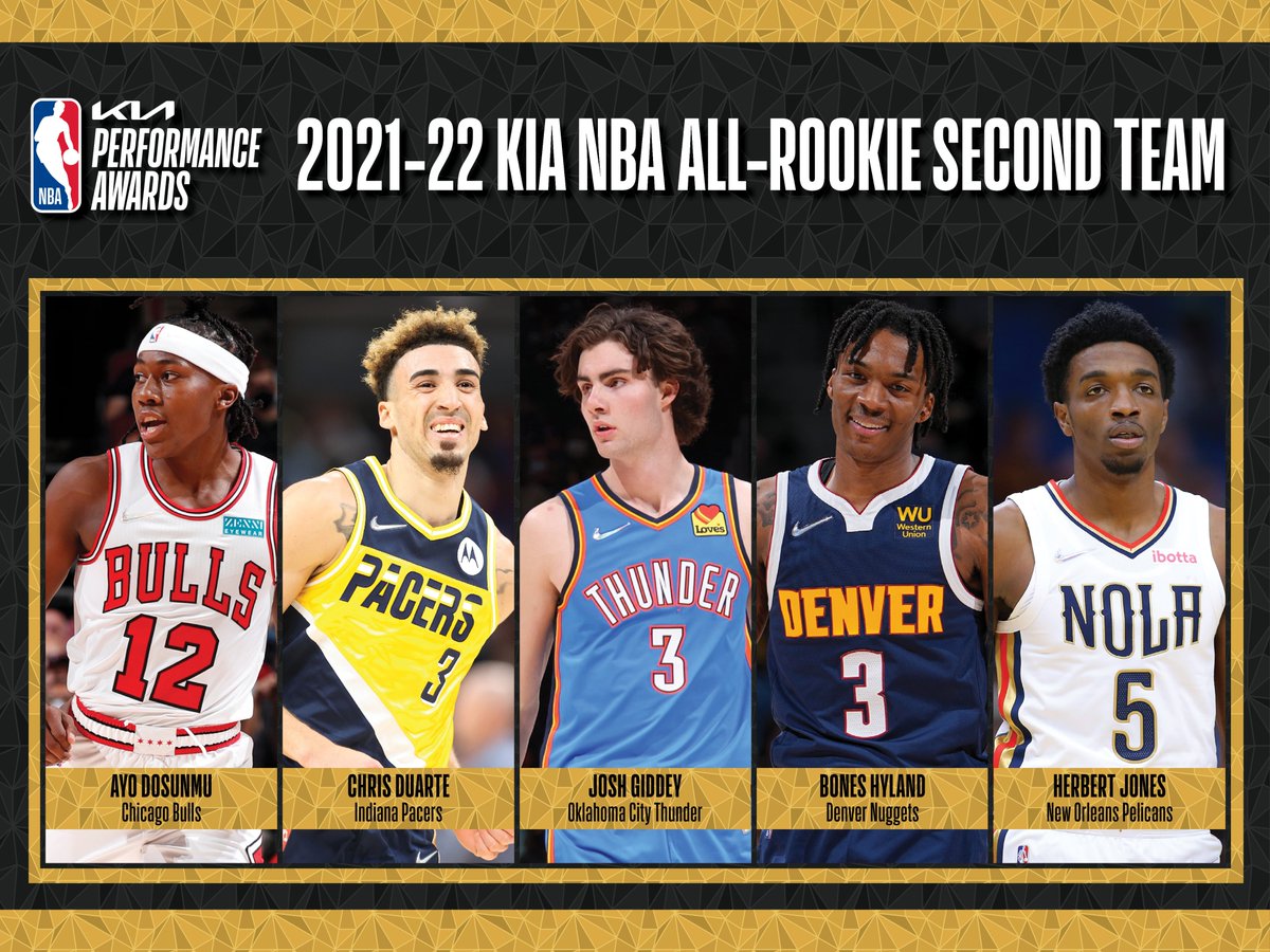 Indiana Pacers - ALL-ROOKIE SECOND TEAM 🤩 Drop some love to