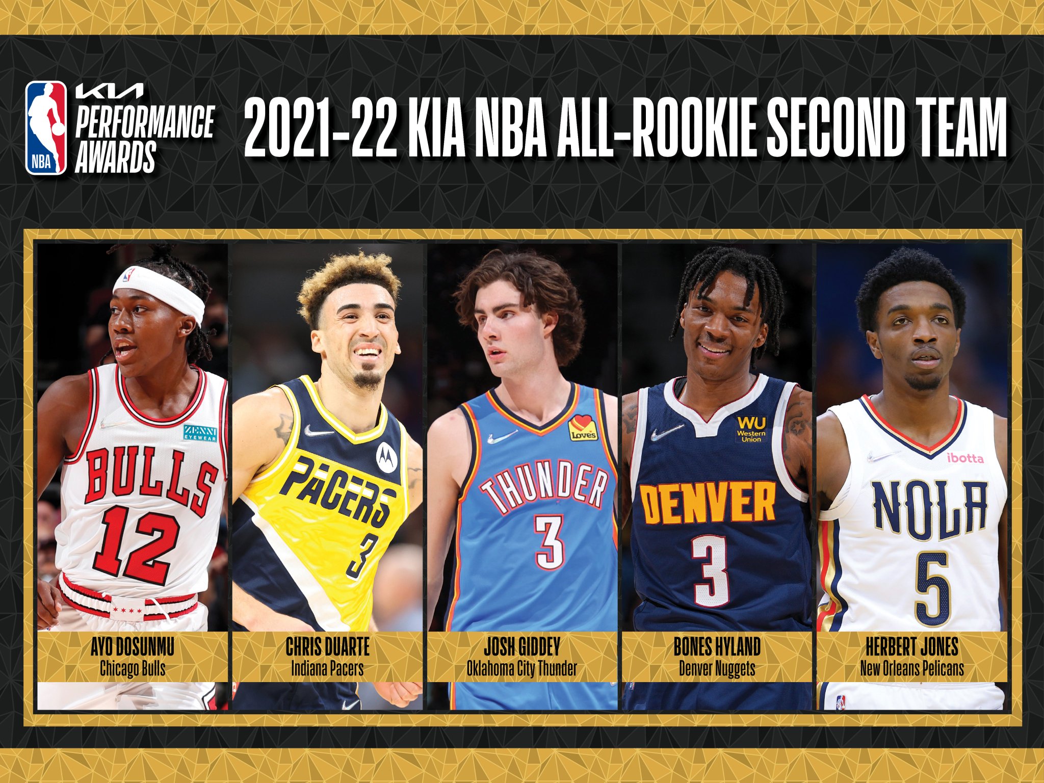 NBA Communications on Twitter "The 202122 Kia NBA AllRookie Second