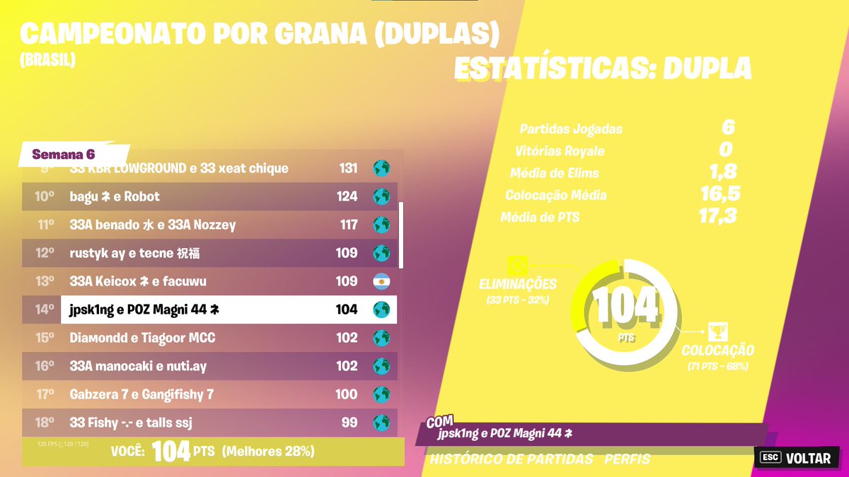 top 14 cash cup ($500) <a href="/Magni1x/">Magni</a>