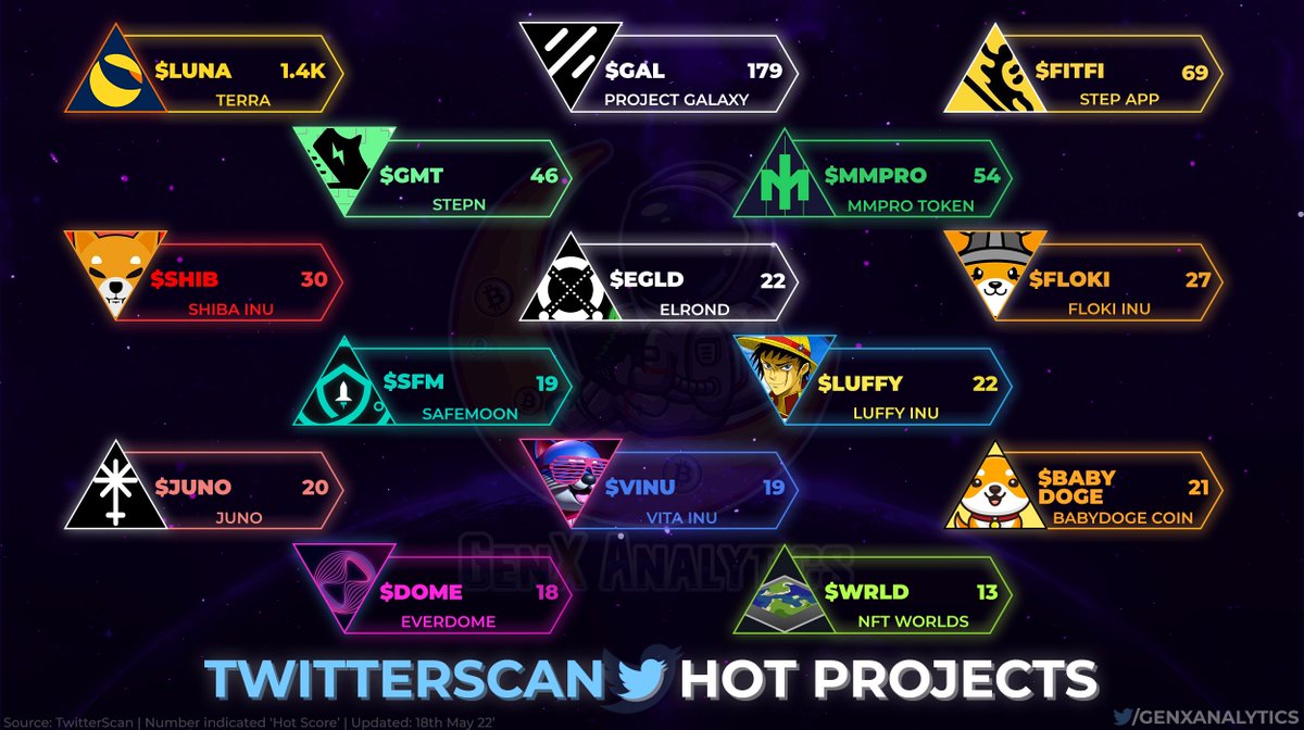 GenX Analytics™ 🌟 tweet media