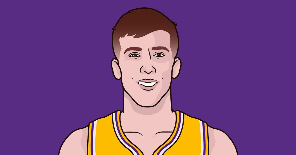 Austin Reaves vs Bones Hyland and the Nuggets this season:
18 PPG
10 RPG
5.5 APG

Snubbed