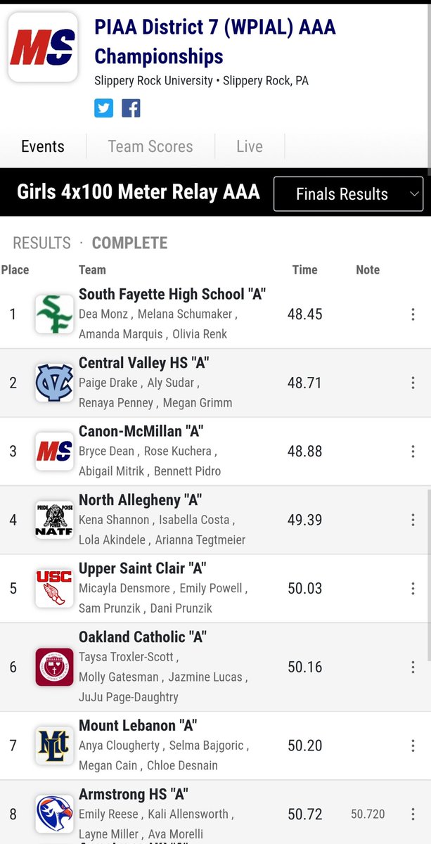 bradmpowell's tweet photo. So proud of @emily_powell00 and her @USCTFXC teammates. They ran a PR of 50.03 in the WPIAL 4x100 Championship and finished with a medal in 5th! https://t.co/qPnAu3EqsR