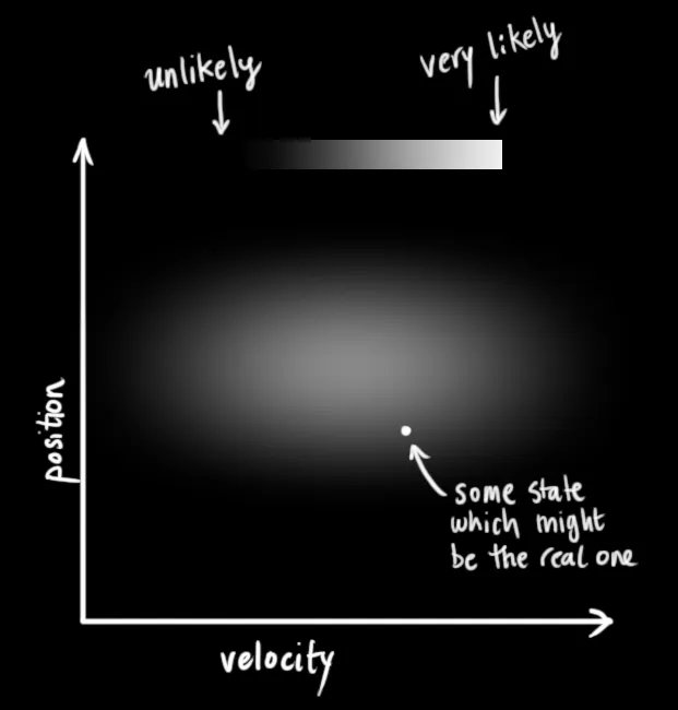 MikeTamir's tweet image. How a Kalman filter works, in pictures | Bzarg bit.ly/3qNaTYi
#AI #DeepLearning #MachineLearning #DataScience
