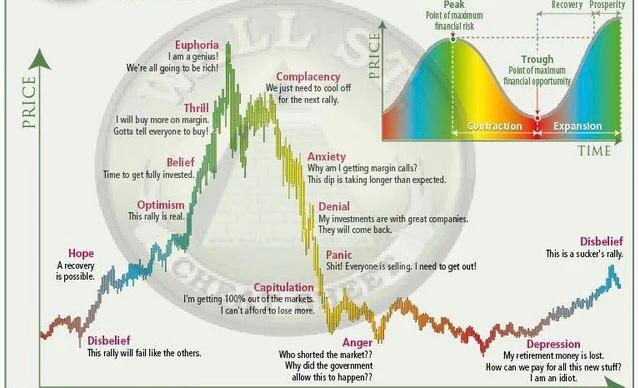 Gabrielmakako's tweet photo. Panic? capitulation?.....  where? https://t.co/cXBthvpZKR