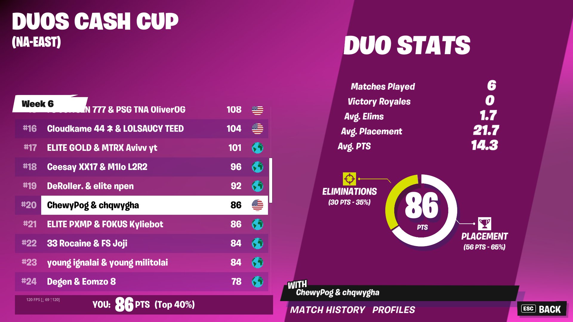 Chewy On Twitter 500 Game Crash Last Game With Max Loot Https t co chewy-on-twitter-500-game-crash-last-game-with-max-loot-https-t-co
