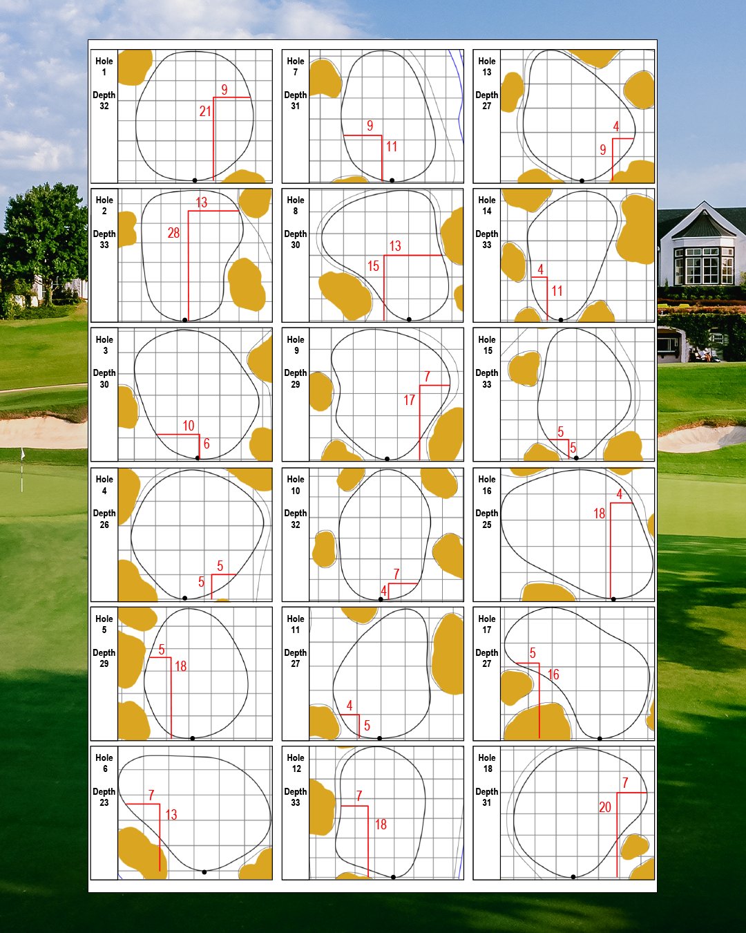 PGA Championship on Twitter "UPDATE Hole Locations for Round 1. Get