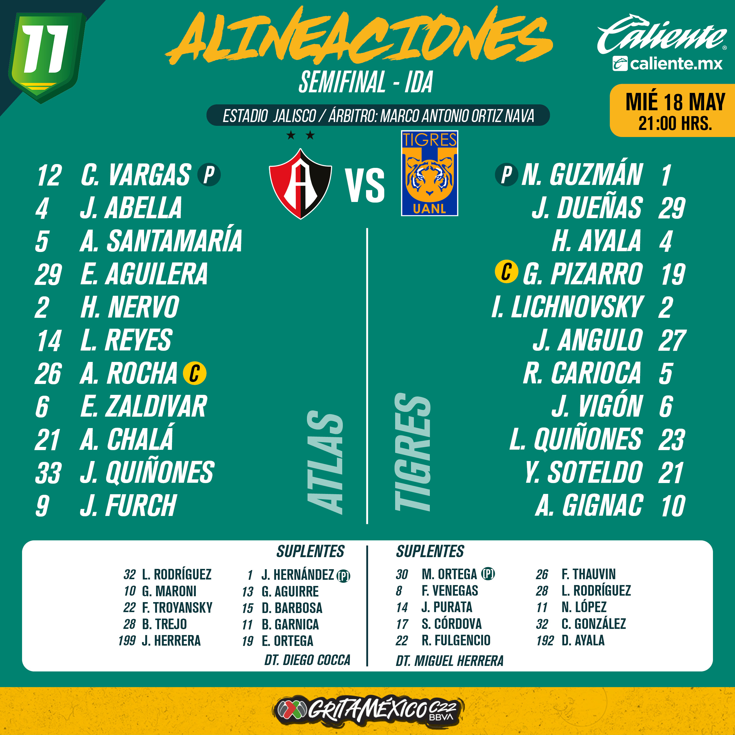 Alineación de Atlas vs. Tigres