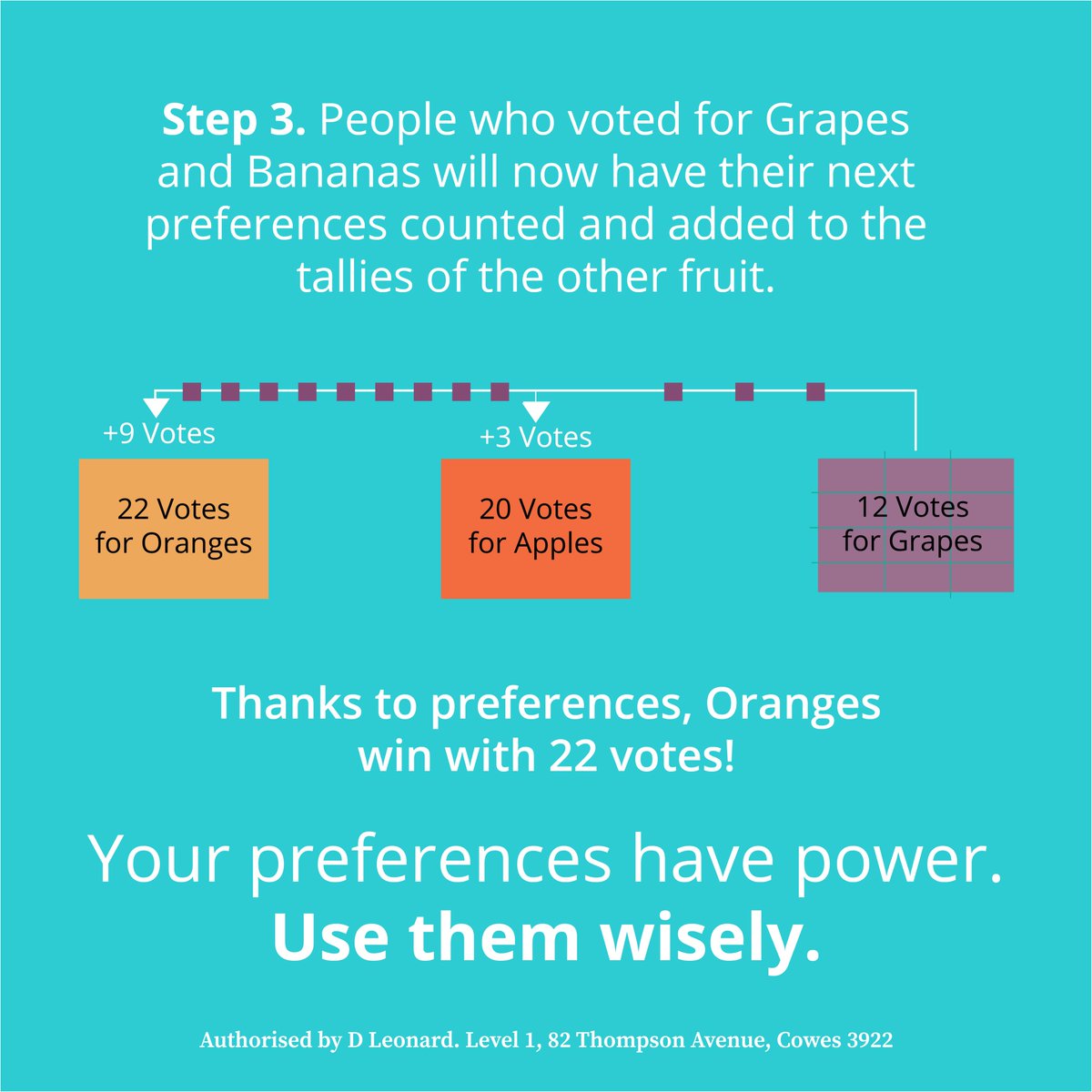 debleonard's tweet photo. Here is an explanation of preferential voting, using fruit!
#deb4monash
#auspol2022 https://t.co/NIpTJGmGsJ