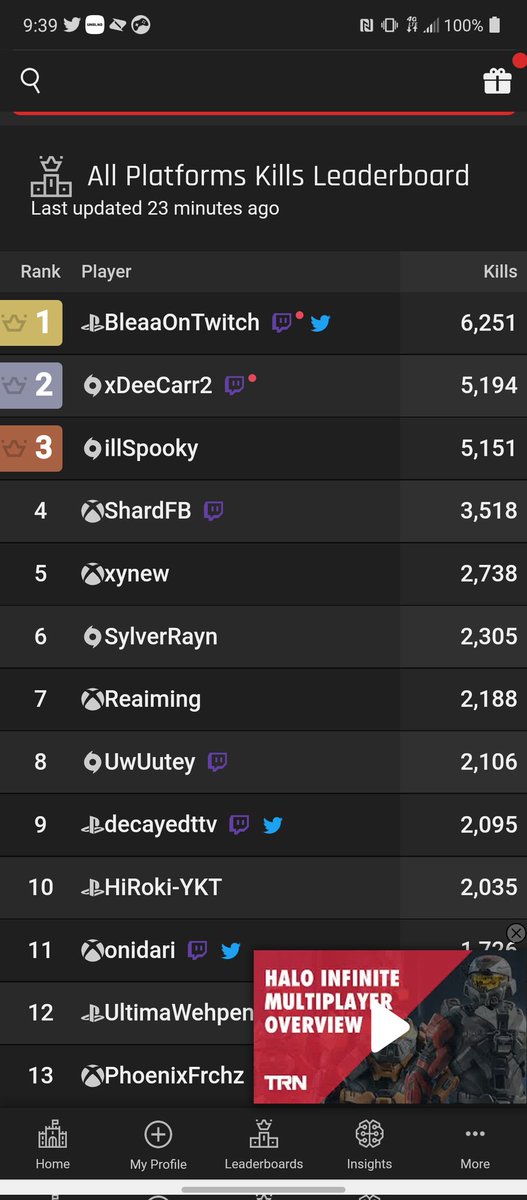 Decayedttv's tweet photo. I don't always enjoy this shit..but i do love this shit. Working a full time job and grinding the leaderboards is hard as fuck but i anit stopping. After eveything I've been through the last 2 years.. I will continue to grind and get to where i wanna be with streaming. Luh u ppl https://t.co/bl3bd7HYQH