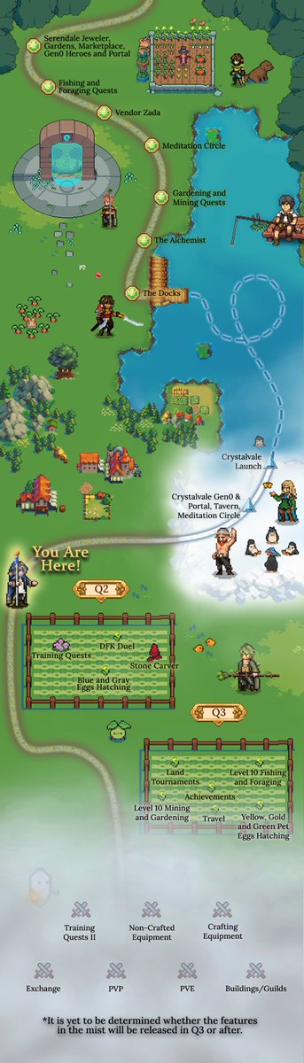 JewelersCrypto's tweet photo. 🗺 UPDATED DFK ROADMAP 🗺

#DefiKingdoms $JEWEL #DFK https://t.co/HMOCgQqOuB