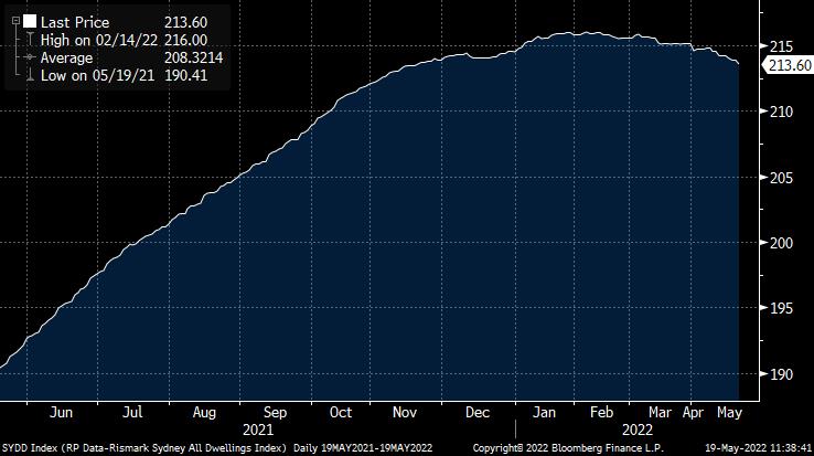 christopher joye tweet media