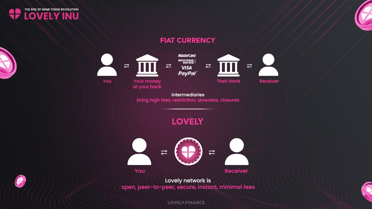 Pawan_gupta2021's tweet photo. ⁉️ DO YOU WANT A HASSLE - FREE TRANSACTION ⁉️
Start using Lovely for a reliable and hassle - free transaction with minimal fees! 🤩

#impulse_lovely @elonmusk 
https://t.co/udXNZhgz6k
#lovelyinu #lovelyinufinance #lovelywallet #lovelyv3swap https://t.co/mJKrHkC10s https://t.co/zkxeqDop5J
