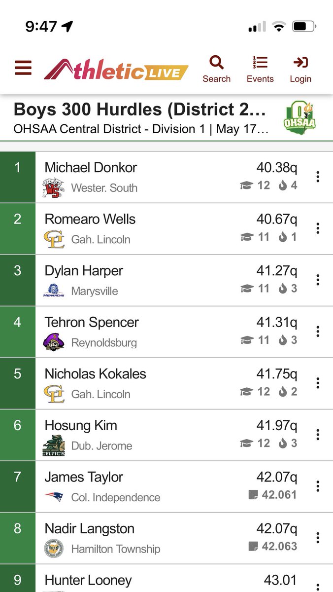 htrangertrack's tweet image. Nadir is in District finals in both hurdle races.