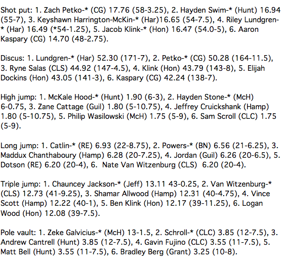 nwh_JoePrepZone's tweet photo. Class 3A Huntley Boys T&amp;F Sectional: Catching up with results tonight. Asterisks denote state qualifiers. Here are the field events. https://t.co/GKrZg550TH