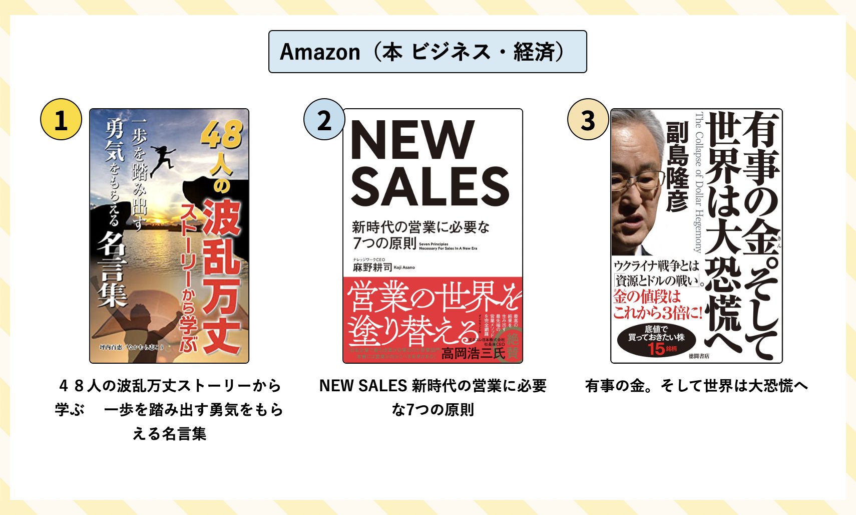 公式 話題の本 Com ドットコム 幻冬舎ゴールドオンライン Pa Twitter Amazon ビジネス 経済 新着ランキング 5月19日10時 1位 48人の波乱万丈ストーリーから学ぶ 一歩を踏み出す勇気をもらえる名言集 2位 New Sales 新時代の営業に必要な7つの原則