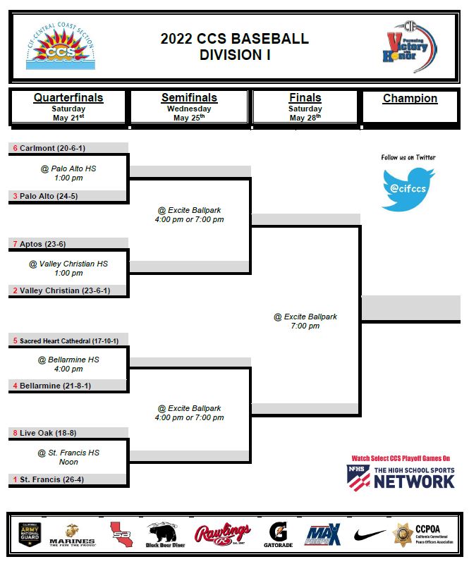2022 CCS Division I Baseball Bracket