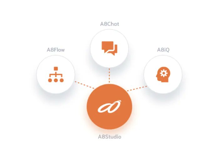 autonom8's tweet image. The foundation for your autonomous enterprise

#A8Studio environment helps you design end-to-end workflows for every possible scenario and it’s also the common foundation tying our products #A8Flow, #A8Chat, and #A8iQ together.

Learn more: buff.ly/3wx9JmU