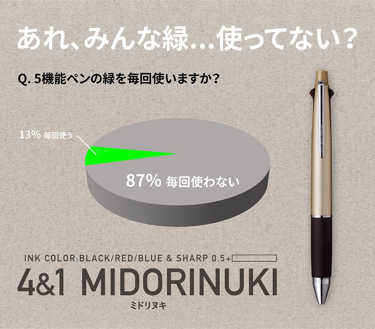 Uni 三菱鉛筆 公式 Jetstream 4 1はペン1本で5つの機能があり とっても実用的ですよね あれ 緑のない 4 1 Midorinuki 好評発売中 T Co D31x3dbd7n Twitter