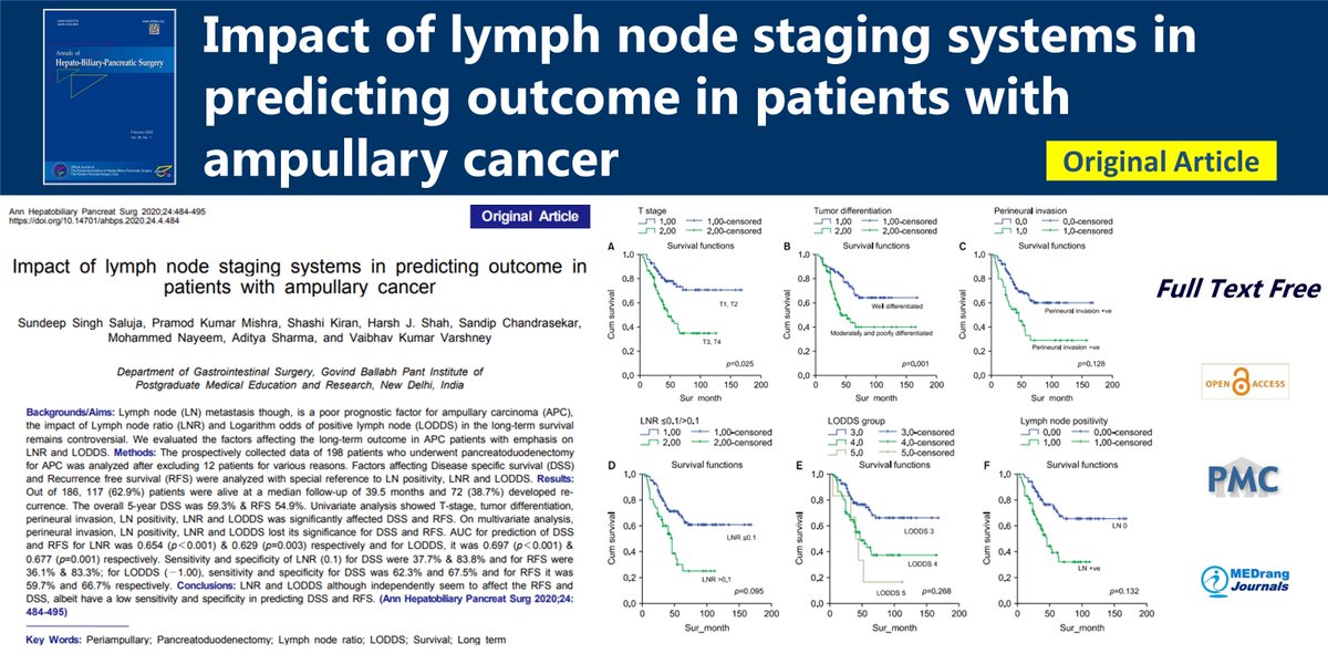 Journal_AHBPS's tweet photo. Impact of lymph node staging systems in predicting outcome in patients with ampullary cancer
open access🌷https://t.co/SeItijCqt2
2020 Nov;24(4)Sundeep Singh Saluja
#Periampullary #Pancreatoduodenectomy 
#Lymph_node_ratio #LODDS #Survival #Long_term https://t.co/Olrhk0n2bD