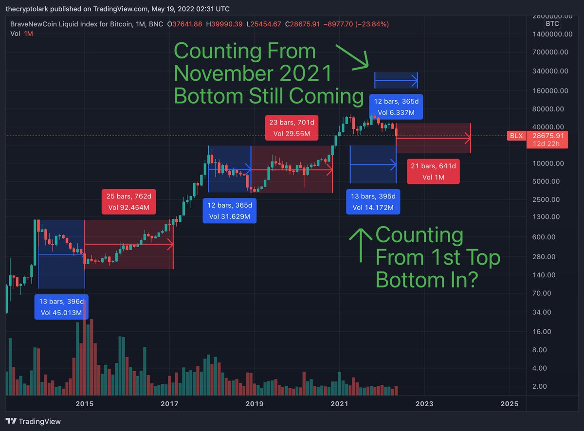 Lark Davis tweet media
