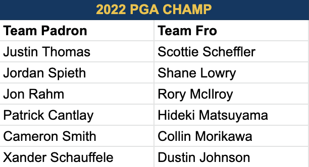 laurafrofro's tweet photo. Lineups are set for Southern Hills! #FroPadChallenge #PGAChamp https://t.co/ul7JGArArC