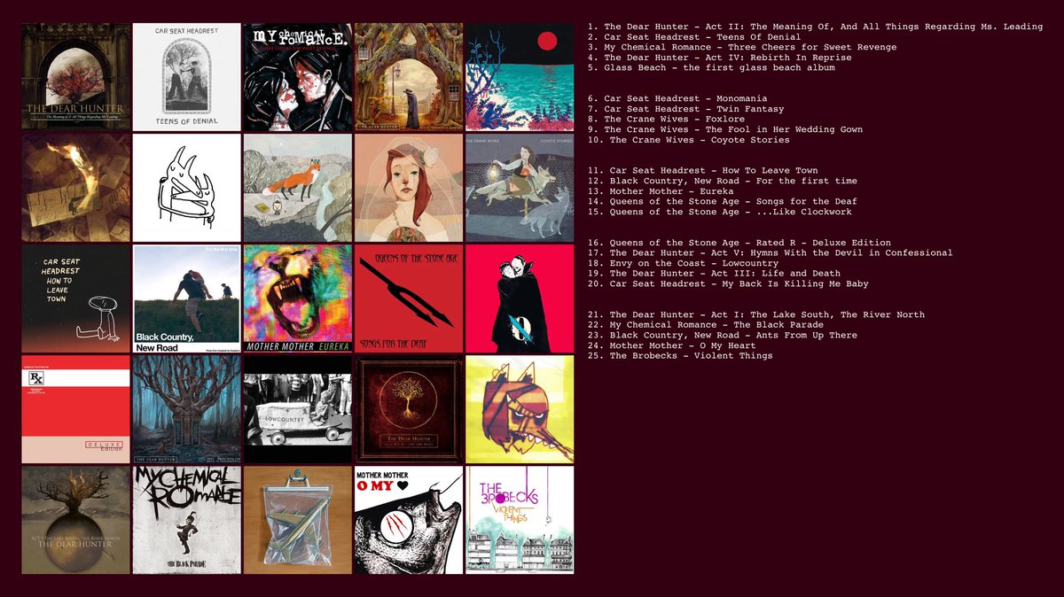 lyrawruff's tweet photo. top 25 topster bc it helps ppl realize what my music taste actually is

all are 10s in no specific order https://t.co/wq5AcmgwWq